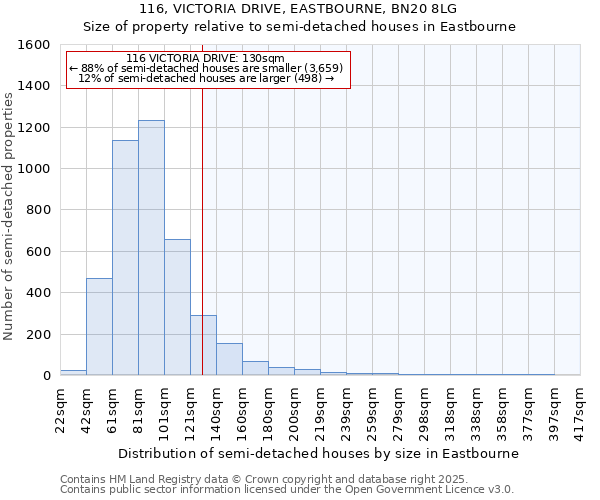 116, VICTORIA DRIVE, EASTBOURNE, BN20 8LG: Size of property relative to detached houses in Eastbourne