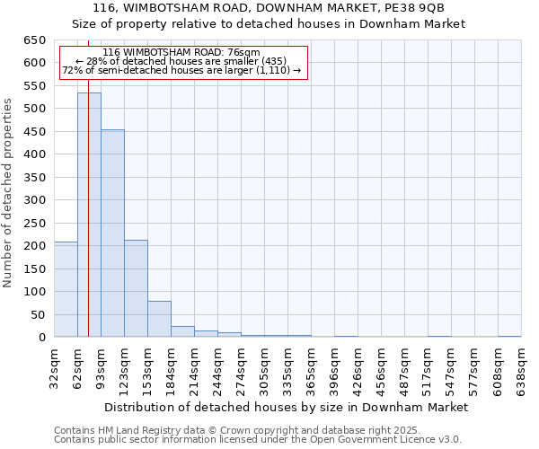 116, WIMBOTSHAM ROAD, DOWNHAM MARKET, PE38 9QB: Size of property relative to detached houses in Downham Market