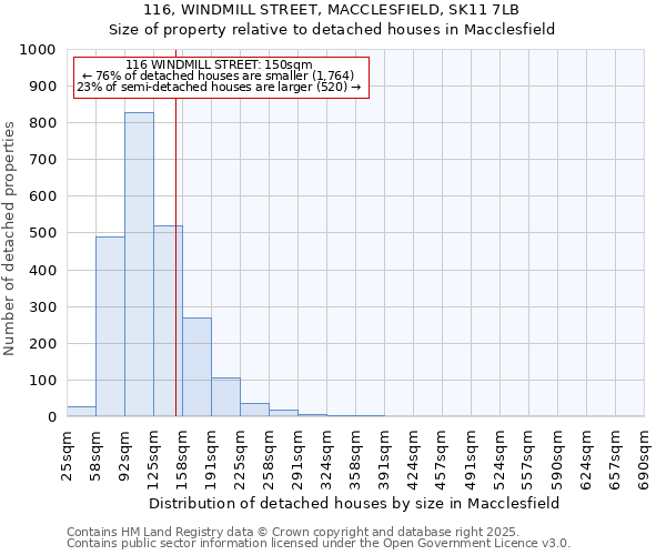 116, WINDMILL STREET, MACCLESFIELD, SK11 7LB: Size of property relative to detached houses in Macclesfield