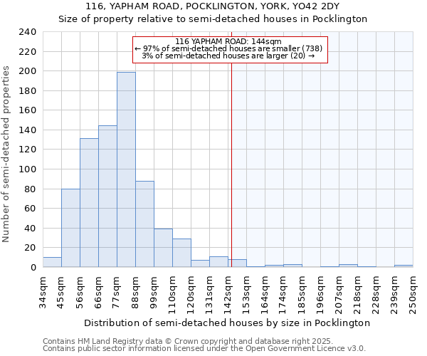 116, YAPHAM ROAD, POCKLINGTON, YORK, YO42 2DY: Size of property relative to detached houses in Pocklington