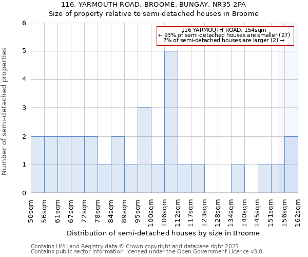 116, YARMOUTH ROAD, BROOME, BUNGAY, NR35 2PA: Size of property relative to detached houses in Broome