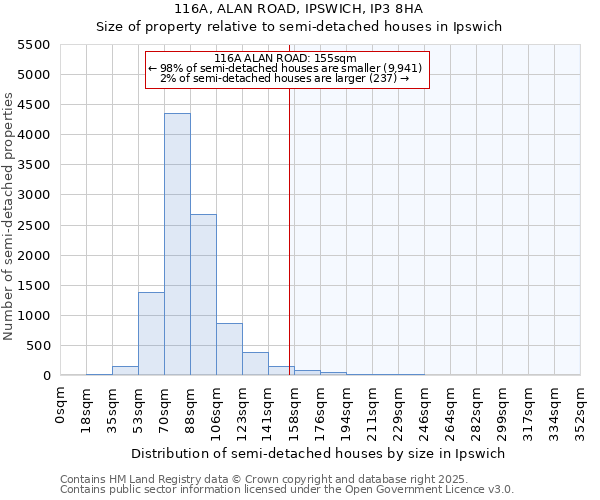 116A, ALAN ROAD, IPSWICH, IP3 8HA: Size of property relative to detached houses in Ipswich