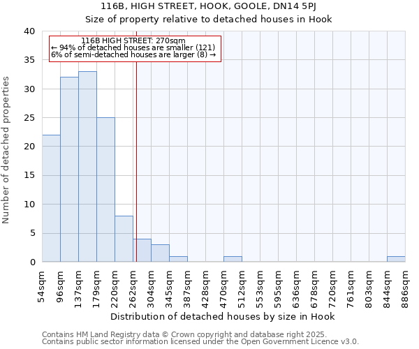 116B, HIGH STREET, HOOK, GOOLE, DN14 5PJ: Size of property relative to detached houses in Hook