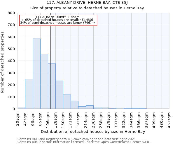 117, ALBANY DRIVE, HERNE BAY, CT6 8SJ: Size of property relative to detached houses in Herne Bay