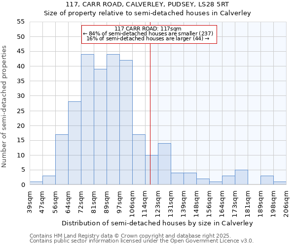 117, CARR ROAD, CALVERLEY, PUDSEY, LS28 5RT: Size of property relative to detached houses in Calverley