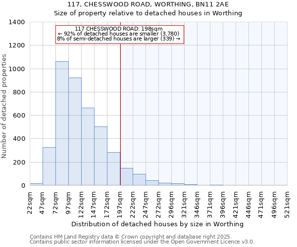 117, CHESSWOOD ROAD, WORTHING, BN11 2AE: Size of property relative to detached houses in Worthing