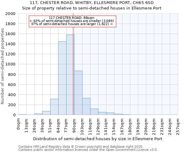 117, CHESTER ROAD, WHITBY, ELLESMERE PORT, CH65 6SD: Size of property relative to detached houses in Ellesmere Port