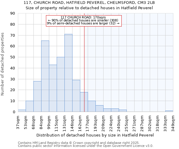 117, CHURCH ROAD, HATFIELD PEVEREL, CHELMSFORD, CM3 2LB: Size of property relative to detached houses in Hatfield Peverel