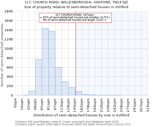 117, CHURCH ROAD, WILLESBOROUGH, ASHFORD, TN24 0JZ: Size of property relative to detached houses in Ashford