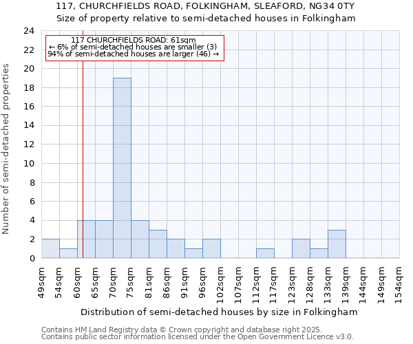 117, CHURCHFIELDS ROAD, FOLKINGHAM, SLEAFORD, NG34 0TY: Size of property relative to detached houses in Folkingham