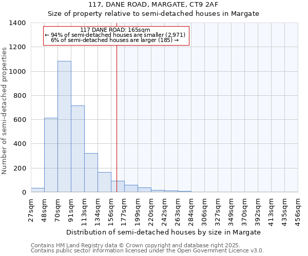 117, DANE ROAD, MARGATE, CT9 2AF: Size of property relative to detached houses in Margate