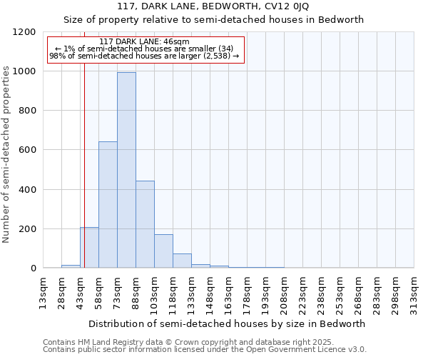 117, DARK LANE, BEDWORTH, CV12 0JQ: Size of property relative to detached houses in Bedworth