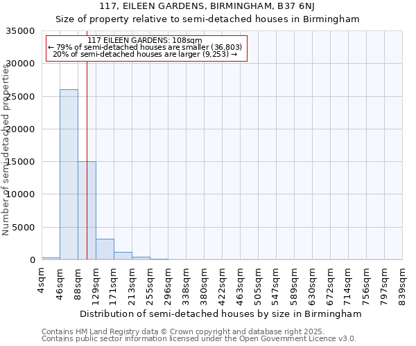 117, EILEEN GARDENS, BIRMINGHAM, B37 6NJ: Size of property relative to detached houses in Birmingham