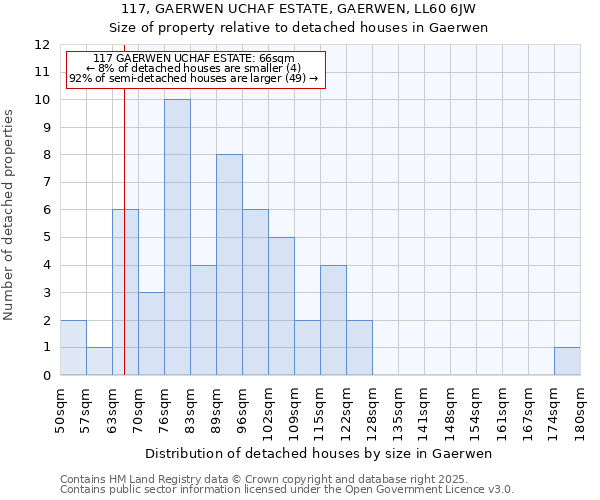 117, GAERWEN UCHAF ESTATE, GAERWEN, LL60 6JW: Size of property relative to detached houses in Gaerwen