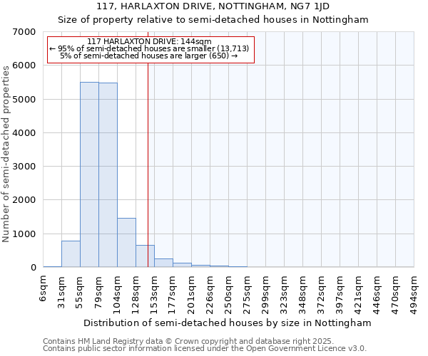 117, HARLAXTON DRIVE, NOTTINGHAM, NG7 1JD: Size of property relative to detached houses in Nottingham