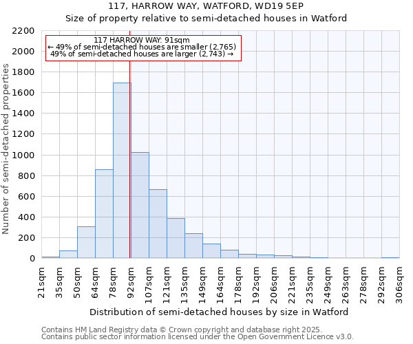 117, HARROW WAY, WATFORD, WD19 5EP: Size of property relative to detached houses in Watford