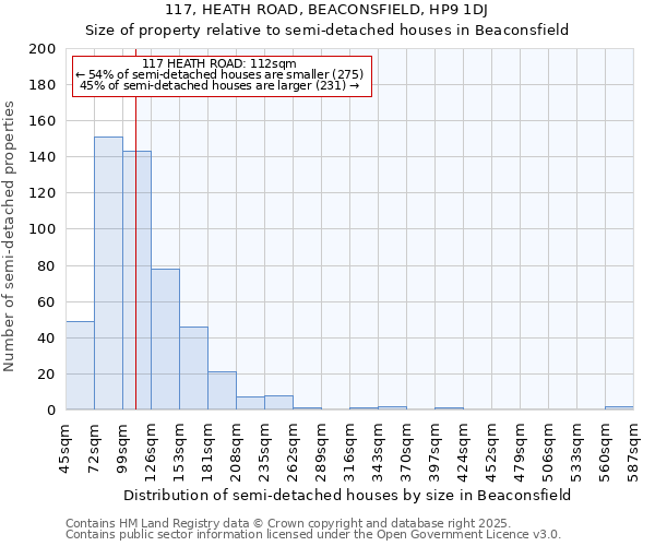 117, HEATH ROAD, BEACONSFIELD, HP9 1DJ: Size of property relative to detached houses in Beaconsfield