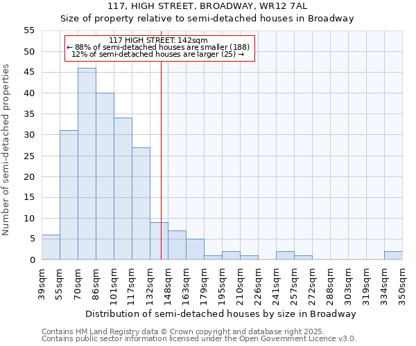 117, HIGH STREET, BROADWAY, WR12 7AL: Size of property relative to detached houses in Broadway