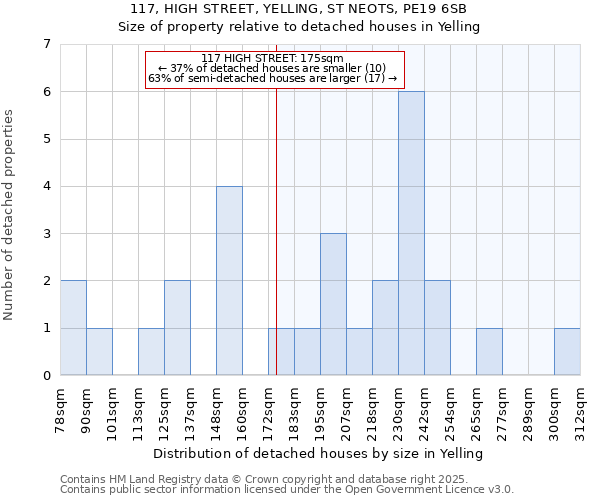 117, HIGH STREET, YELLING, ST NEOTS, PE19 6SB: Size of property relative to detached houses in Yelling