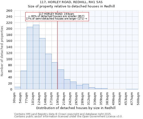 117, HORLEY ROAD, REDHILL, RH1 5AS: Size of property relative to detached houses in Redhill