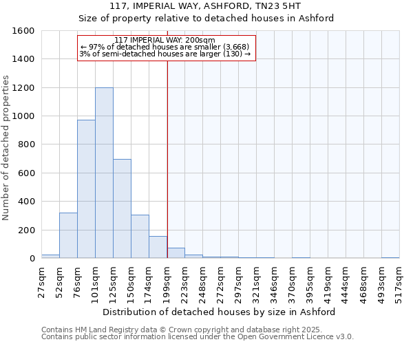 117, IMPERIAL WAY, ASHFORD, TN23 5HT: Size of property relative to detached houses in Ashford