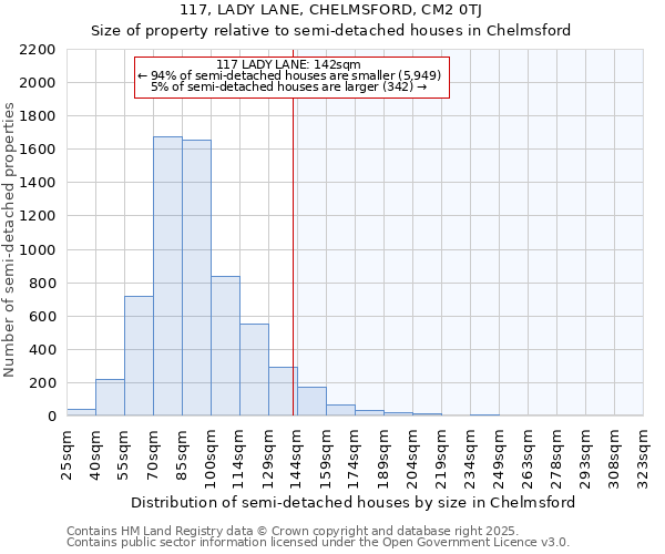 117, LADY LANE, CHELMSFORD, CM2 0TJ: Size of property relative to detached houses in Chelmsford