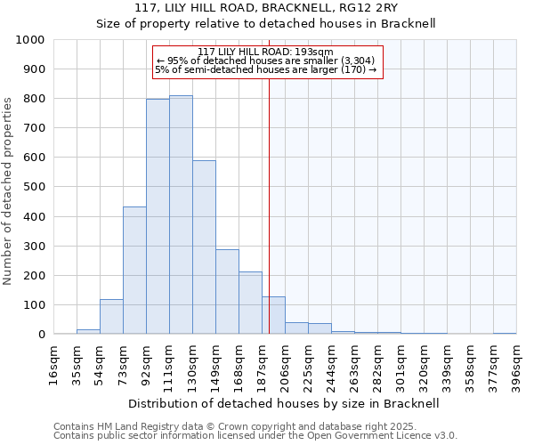 117, LILY HILL ROAD, BRACKNELL, RG12 2RY: Size of property relative to detached houses in Bracknell