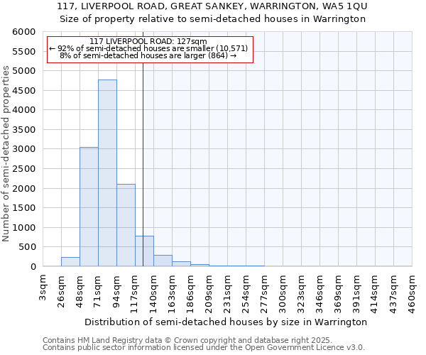 117, LIVERPOOL ROAD, GREAT SANKEY, WARRINGTON, WA5 1QU: Size of property relative to detached houses in Warrington