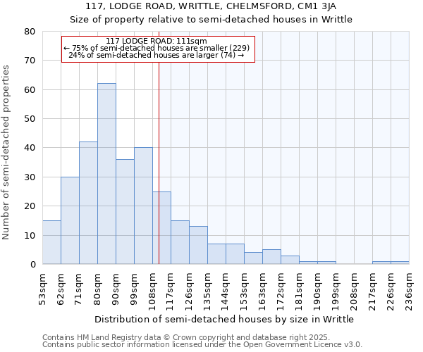 117, LODGE ROAD, WRITTLE, CHELMSFORD, CM1 3JA: Size of property relative to detached houses in Writtle