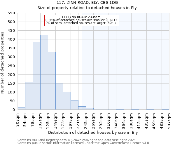 117, LYNN ROAD, ELY, CB6 1DG: Size of property relative to detached houses in Ely