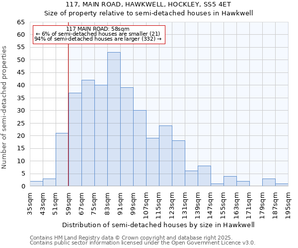 117, MAIN ROAD, HAWKWELL, HOCKLEY, SS5 4ET: Size of property relative to detached houses in Hawkwell