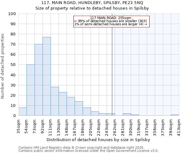 117, MAIN ROAD, HUNDLEBY, SPILSBY, PE23 5NQ: Size of property relative to detached houses in Spilsby