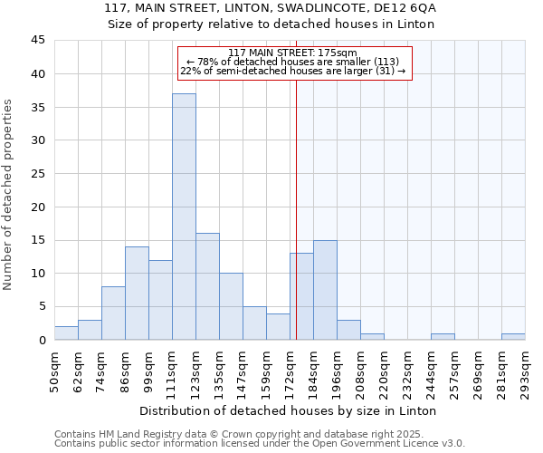 117, MAIN STREET, LINTON, SWADLINCOTE, DE12 6QA: Size of property relative to detached houses in Linton