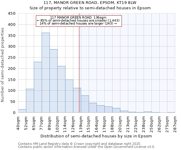 117, MANOR GREEN ROAD, EPSOM, KT19 8LW: Size of property relative to detached houses in Epsom