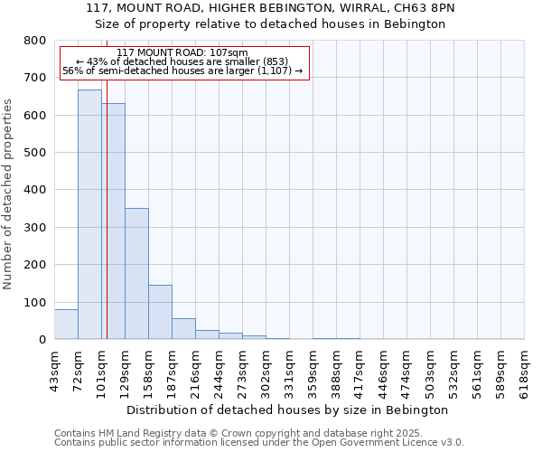 117, MOUNT ROAD, HIGHER BEBINGTON, WIRRAL, CH63 8PN: Size of property relative to detached houses in Bebington