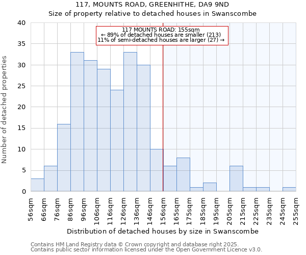 117, MOUNTS ROAD, GREENHITHE, DA9 9ND: Size of property relative to detached houses in Swanscombe