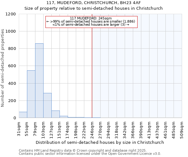 117, MUDEFORD, CHRISTCHURCH, BH23 4AF: Size of property relative to detached houses in Christchurch