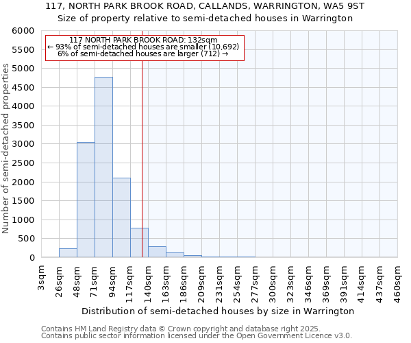 117, NORTH PARK BROOK ROAD, CALLANDS, WARRINGTON, WA5 9ST: Size of property relative to detached houses in Warrington