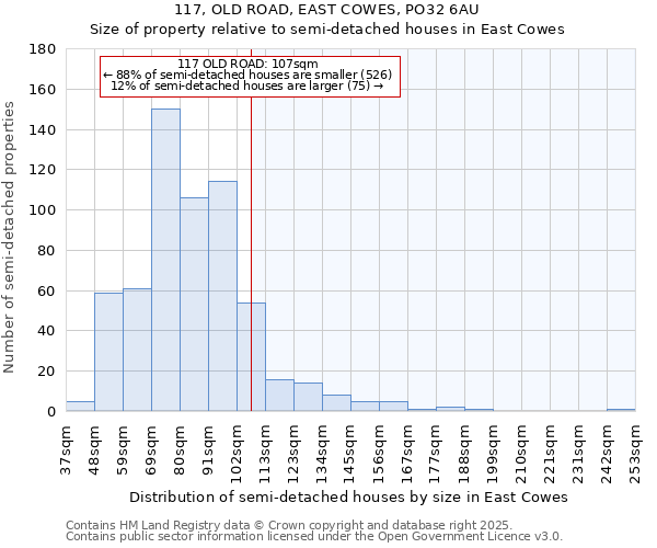 117, OLD ROAD, EAST COWES, PO32 6AU: Size of property relative to detached houses in East Cowes