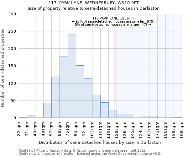 117, PARK LANE, WEDNESBURY, WS10 9PT: Size of property relative to detached houses in Darlaston