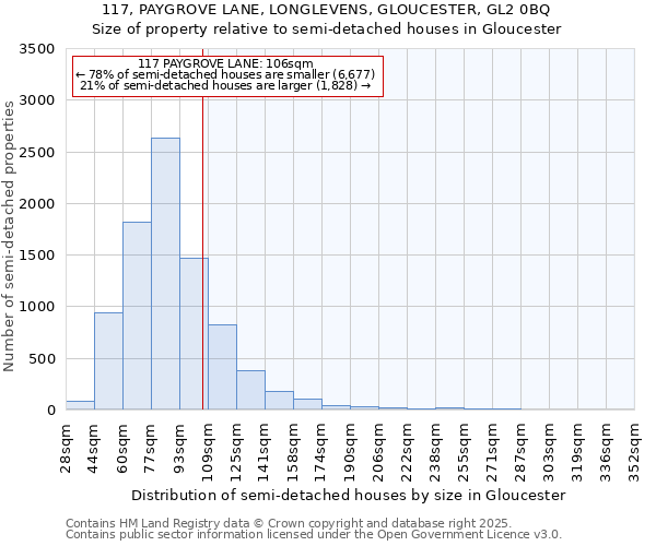 117, PAYGROVE LANE, LONGLEVENS, GLOUCESTER, GL2 0BQ: Size of property relative to detached houses in Gloucester