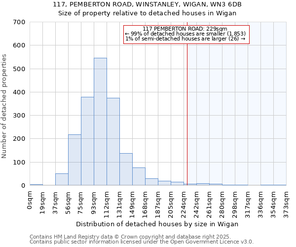 117, PEMBERTON ROAD, WINSTANLEY, WIGAN, WN3 6DB: Size of property relative to detached houses in Wigan