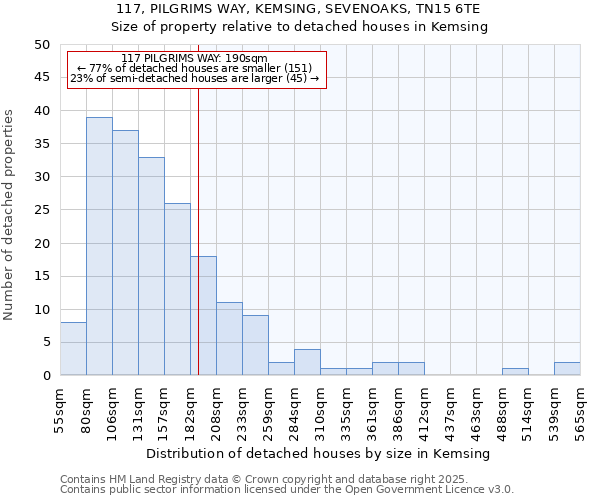 117, PILGRIMS WAY, KEMSING, SEVENOAKS, TN15 6TE: Size of property relative to detached houses in Kemsing