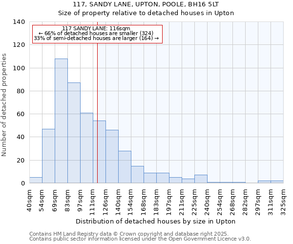 117, SANDY LANE, UPTON, POOLE, BH16 5LT: Size of property relative to detached houses in Upton