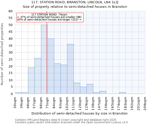 117, STATION ROAD, BRANSTON, LINCOLN, LN4 1LQ: Size of property relative to detached houses in Branston