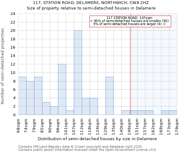 117, STATION ROAD, DELAMERE, NORTHWICH, CW8 2HZ: Size of property relative to detached houses in Delamere