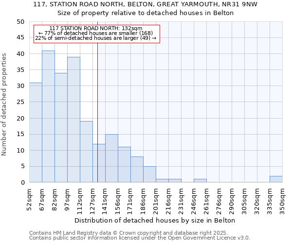 117, STATION ROAD NORTH, BELTON, GREAT YARMOUTH, NR31 9NW: Size of property relative to detached houses in Belton