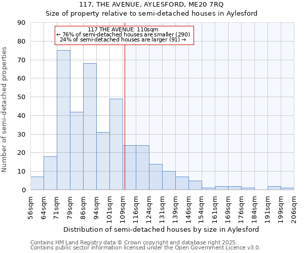 117, THE AVENUE, AYLESFORD, ME20 7RQ: Size of property relative to detached houses in Aylesford