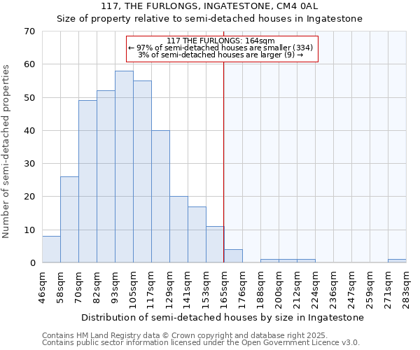 117, THE FURLONGS, INGATESTONE, CM4 0AL: Size of property relative to detached houses in Ingatestone