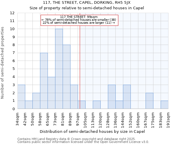 117, THE STREET, CAPEL, DORKING, RH5 5JX: Size of property relative to detached houses in Capel